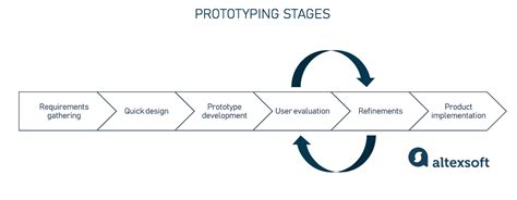 electronic prototype manufacturers|Companies that Build Prototypes of your Idea .